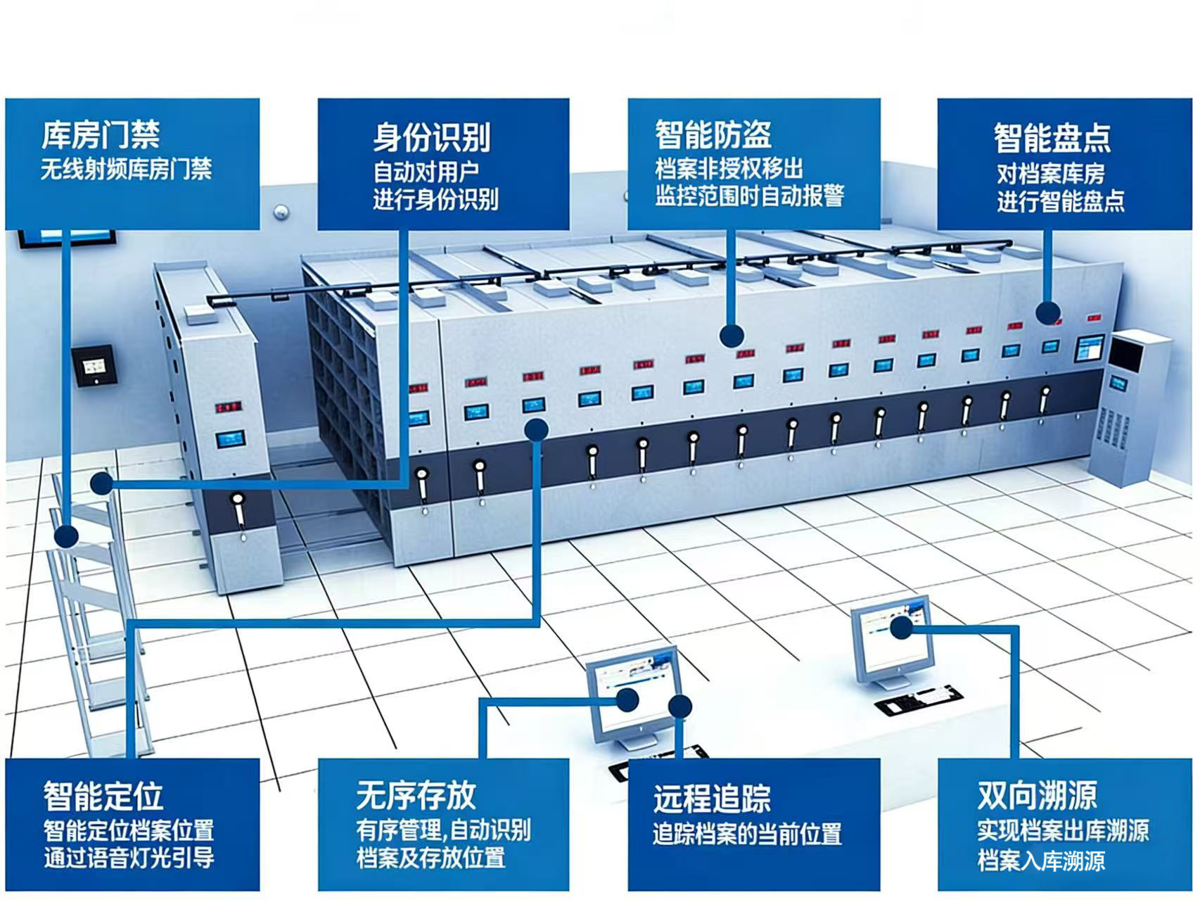 智能一体化档案控制平台